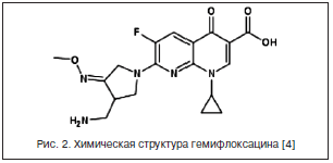 Рис. 2. Химическая структура гемифлоксацина [4]
